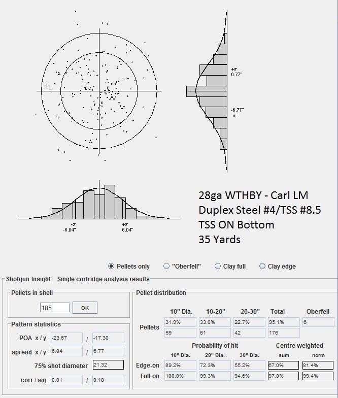 TSS Duplex Loads Steel 4/TSS 8.5s Patterns Which one w